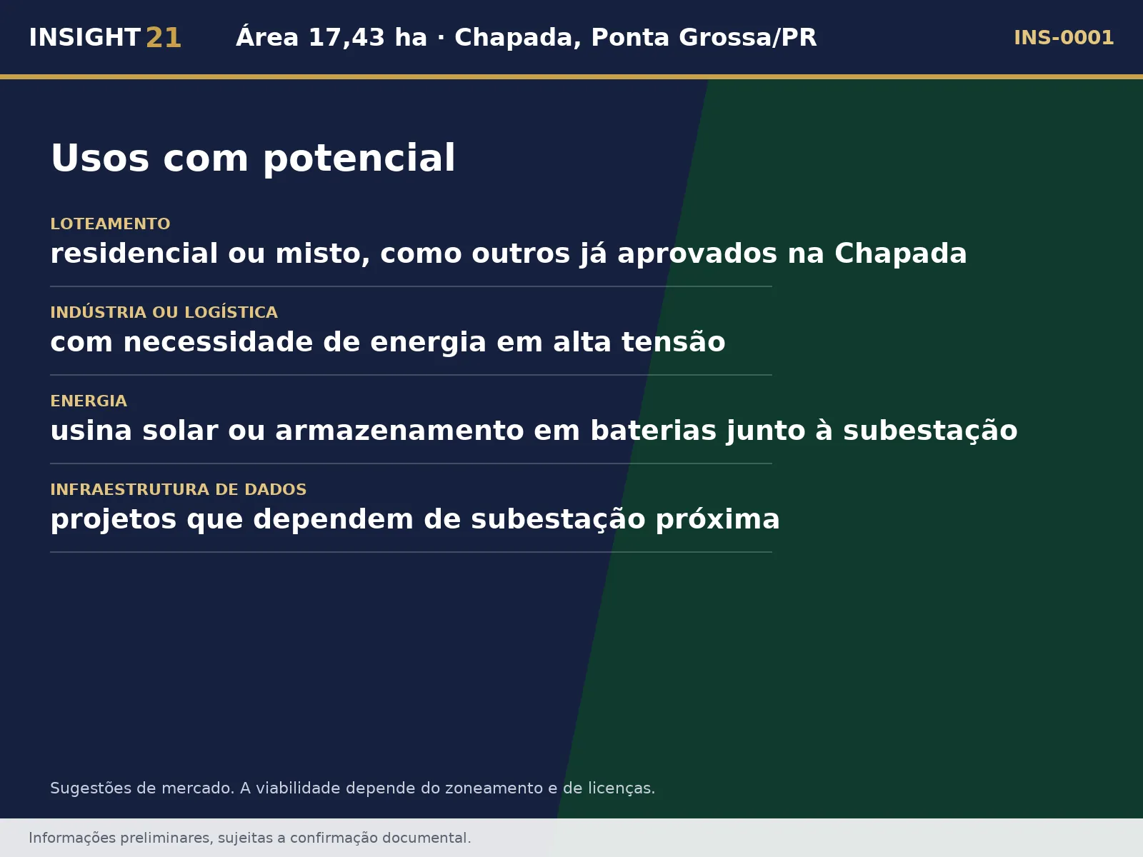 Usos com potencial